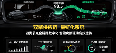 修车帝双供应链为汽服伙伴注入强劲动能